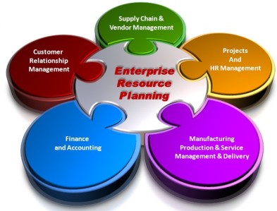 enterprise-resource-planning