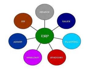 web-based-ERP-software-1