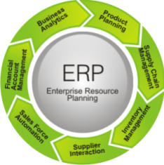 erp-software-solutions-india